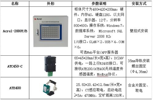 兰州助剂厂项目的智慧升级 微机保护、智能操控与无线测温的协同应用